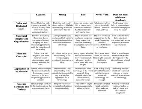 General in class grading rubric | PPT