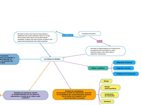 Estad Stica Descriptiva Mind Map