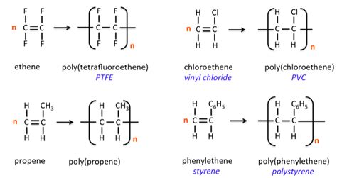 Revision Centre Chemistry EDEXCEL IGCSE Chemistry In Society