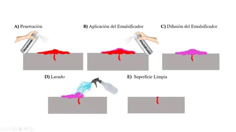 Pasos de inspección visible con líquidos penetrantes Guía completa