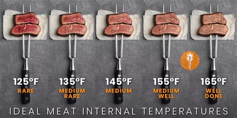 Cooking Meat to Perfect Doneness With Smart Tools: Achieve Mastery ...