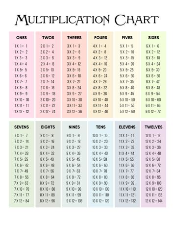 Multiplication Chart a variety of colours | Teaching Resources