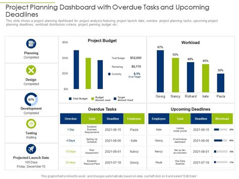 Project Planning Dashboard With Overdue Tasks And Upcoming Deadlines