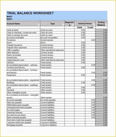 Free Balance Sheet Template Of 38 Free Balance Sheet Templates & Examples Template Lab ...