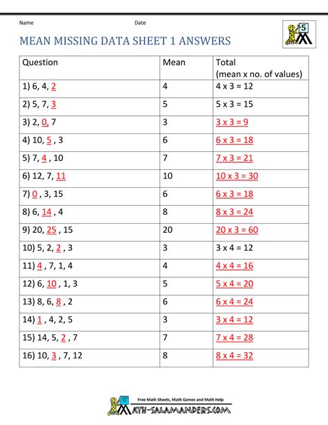 Mean Worksheets