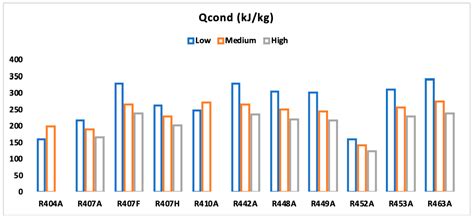 Energies | Free Full-Text | Investigation and Analysis of R463A as an ...