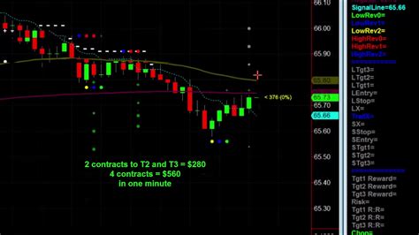 Trading Crude Oil Inventory Report Youtube