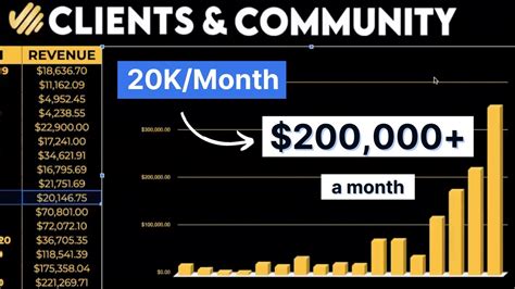 How We Went From 20k To 200k Months In Our Coaching Business In Less Than A Year Youtube