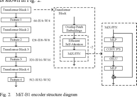 Figure 1 From Colonic Polyp Segmentation Algorithm Based On Improved