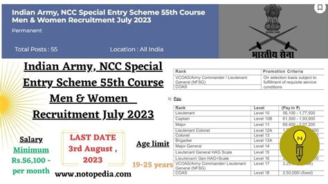 Indian Army NCC Special Entry Scheme 55th Course Men Women