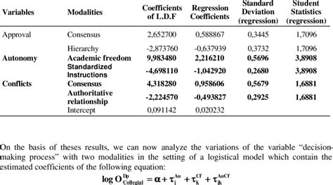 Characteristics Of Linear Discriminant Function Download Table