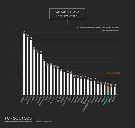 Average Annual Salary for Commercial Airline Captains in Canada