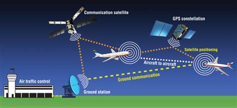 Real Time Aircraft Tracking By Flightradar24 Adsbhub