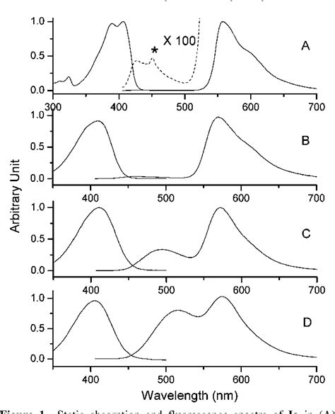 Figure From Femtosecond Dynamics On Excited State Proton Charge