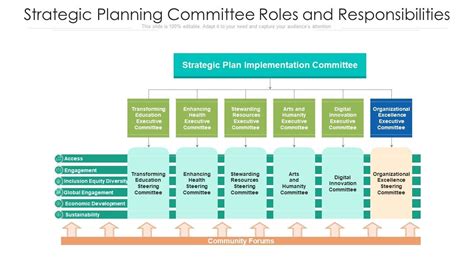 strategic planning committee roles  responsibilities  icon structure