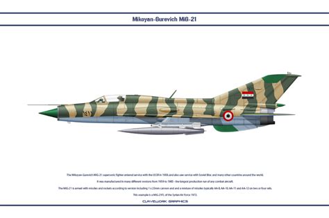 Mig 21 Syria 1 By Claveworks On Deviantart Mig 21 Fighter Jets Air