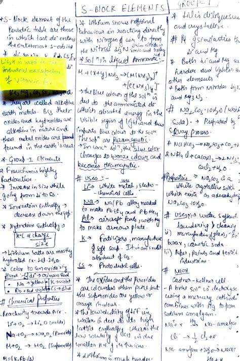 Solution Inorganic Chemistry Hydrogen S Block P Block Ncert Iit Jee