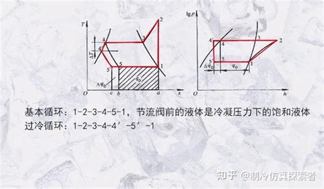 制冷入门必学！【高校版本】制冷原理100课 知乎