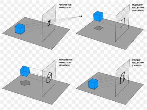 Axonometric Projection Isometric Projection Orthographic Projection