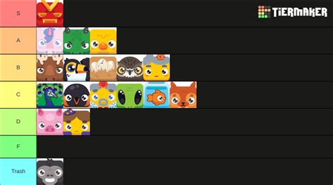 Blooket Tower Defence 2 Tier List Community Rankings Tiermaker