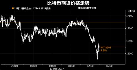 一文看懂如何玩转比特币期现套利、跨市套利两大套利交易 知乎