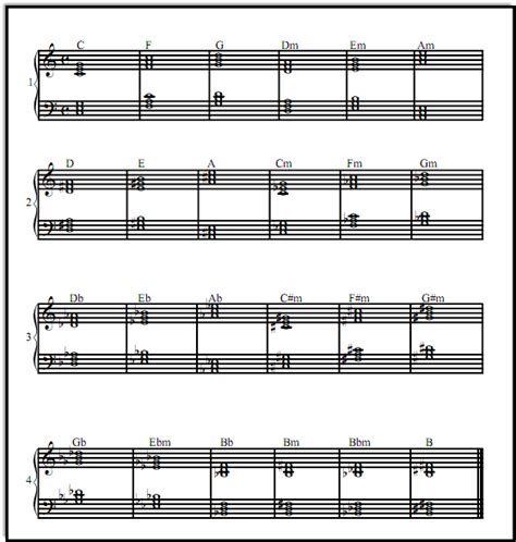 Minor Piano Chord Chart