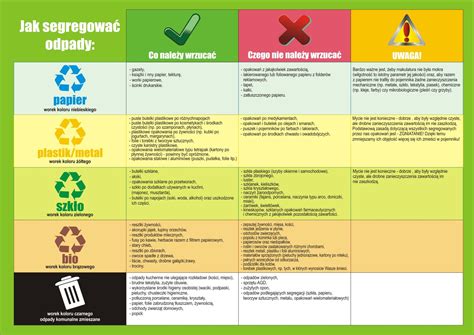 Jak segregować odpady Galeria UG Włoszczowa