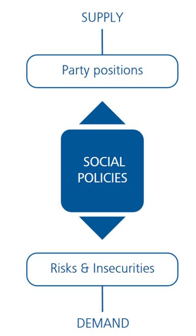 Understanding Right Wing Populism And What To Do About It Europp