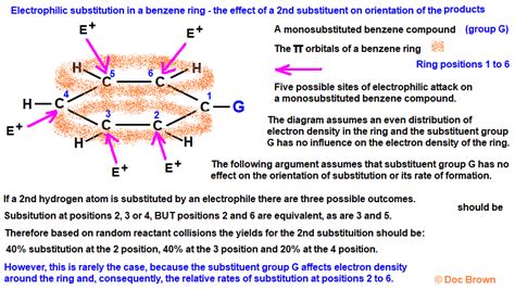 Orientation Of Products Substituent In Monosubstituted Benzene