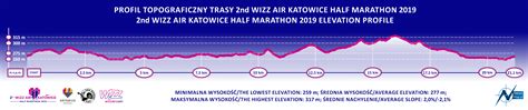 Wizz Air Katowice Half Marathon Jaka trasa Jak się zapisać Tu