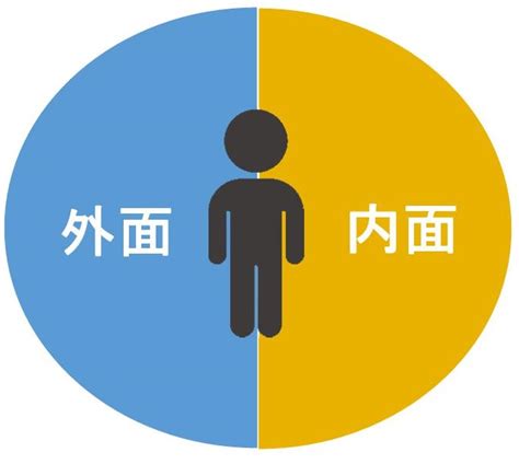 3－1．外面ではなく内面心を観る（前編） 【図解でわかる！】子育て支援ブログ ～こころのねっこ～