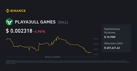 Kurs PLAYA3ULL GAMES Cena 3ULL Wykres na żywo i USD Konwerter Binance