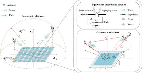 The System Model Of Ris Assisted Wireless Communication Download