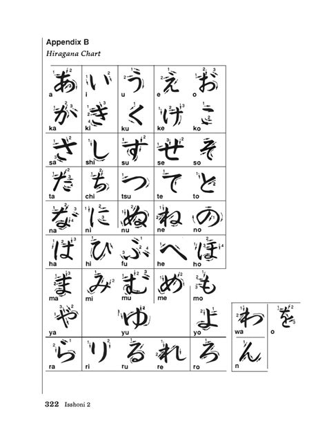 Hiragana Stroke Order Chart | PDF | Languages Of Taiwan