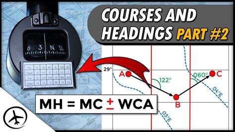 True Magnetic And Compass Heading Courses And Headings In Navigation Part 22 Youtube