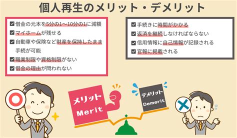 個人再生のデメリットは4つ軽減するための方法とは