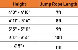 Jump Rope Length – What’s the Perfect Size (Illustrated How-To Guide) – JumpRopeHub