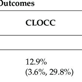 Comparison Of Clinical And Radiological Outcomes Between Patients With