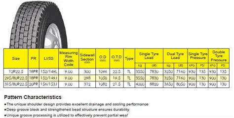 Aorun Tyre Industrial 56 Off