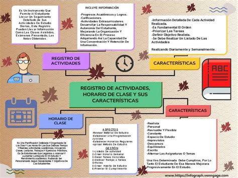 Registro De Actividades Mapa Conceptual Pptx