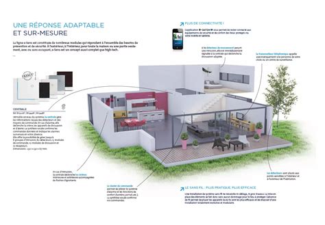 Comment Installer Alarme Maison Ventana Blog