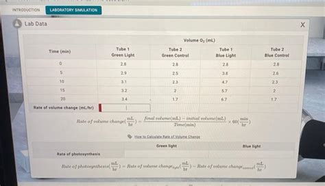 Solved Introduction Laboratory Simulation Lab Data Time Chegg