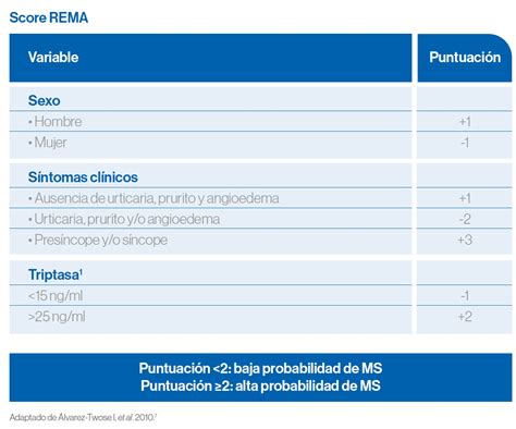 Diagnóstico Médicamente la web de Novartis para Profesionales Sanitarios