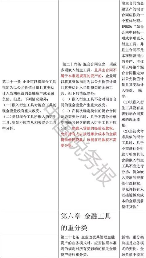 必备！最新出炉的《企业会计准则第22号——金融工具确认和计量》新旧对照表大全~ 搜狐