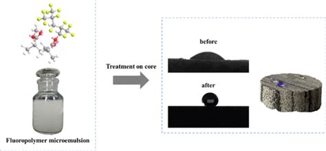 含氟聚合物微乳液的制备及在油藏润湿逆转和提高采收率中的应用acs Omega X Mol
