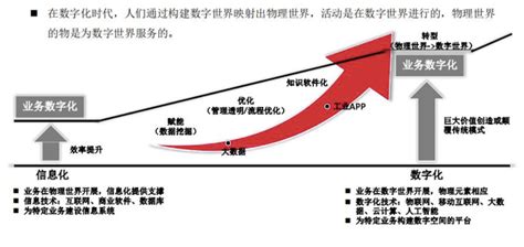 《汽车企业数字化转型：认知与实现》亿信华辰 大数据分析、数据治理、商业智能bi工具与服务提供商