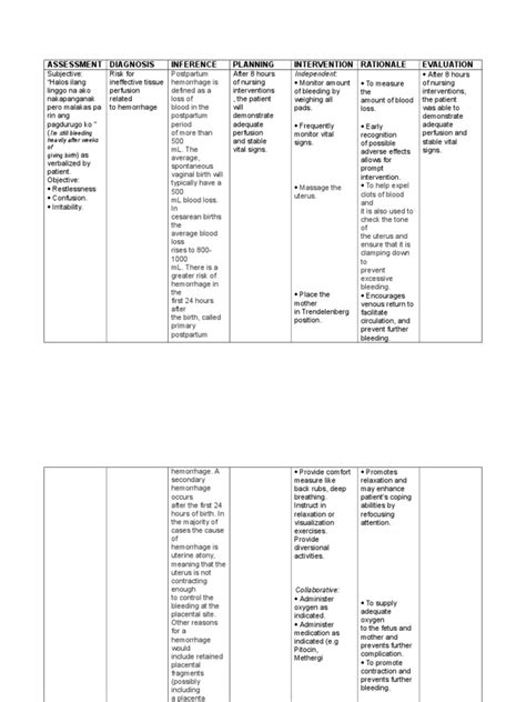 Nursing Care Plan Postpartum Hemorrhage Pdf Bleeding Postpartum