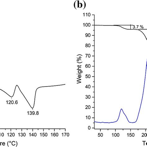 1 FT IR Spectra Of M PVC And PVC N3 2 1H NMR Spectrum Of M PVC