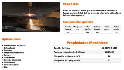 Tabla De Acero A36