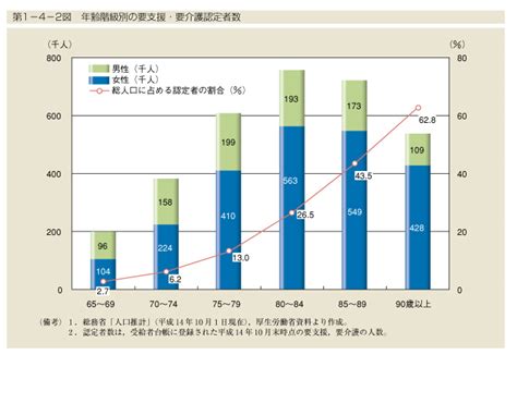 平成16年版男女共同参画白書 内閣府男女共同参画局